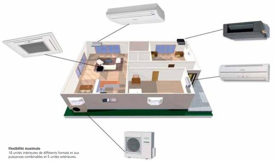 installation climatisation maison