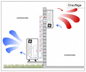 Installation de type mural